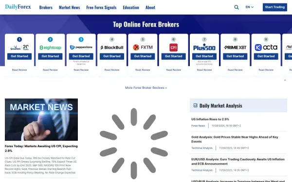 www.dailyforex.com
