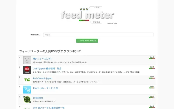 feedmeter.net
