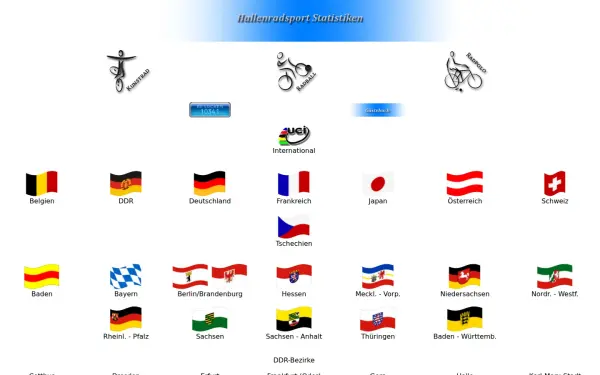 hallenradsport-statistiken.de