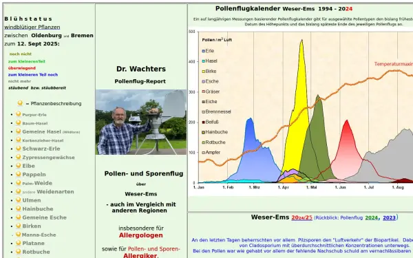 dr-wachter.de