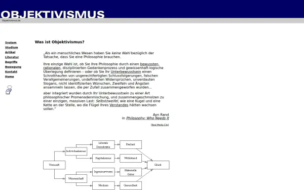 objektivismus.de