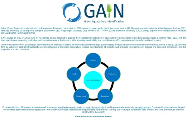 gain2020.com