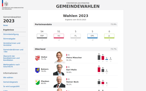 gemeindewahlen.li