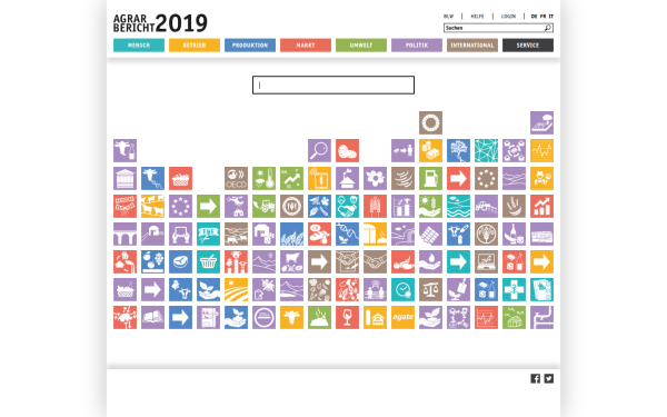 2019.agrarbericht.ch