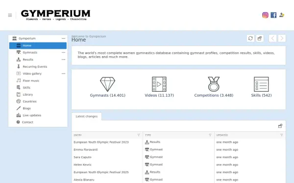 www.gymperium.eu