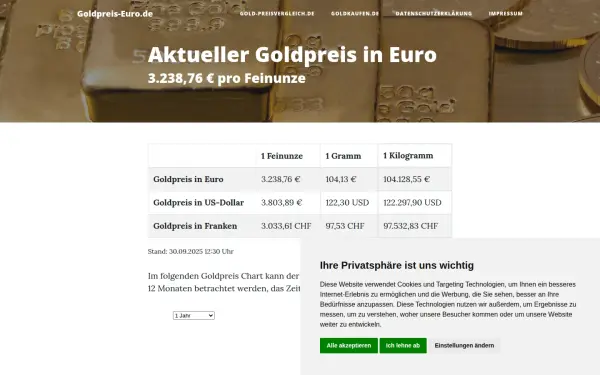 www.goldpreis-euro.de
