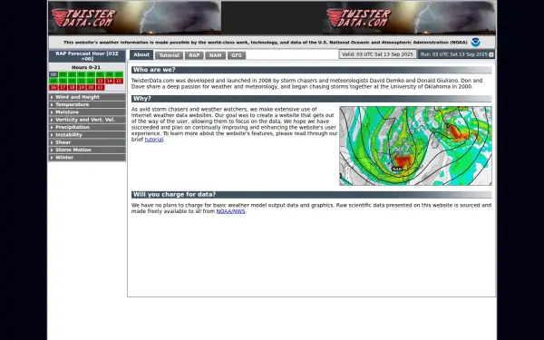 www.twisterdata.com