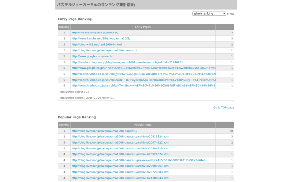 27558821.ranking.fc2.com