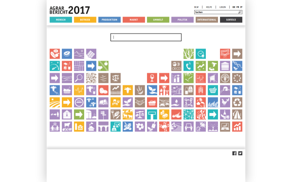 2017.agrarbericht.ch