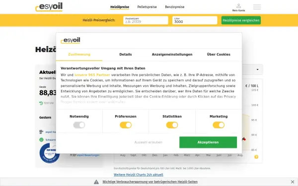 www.esyoil.com
