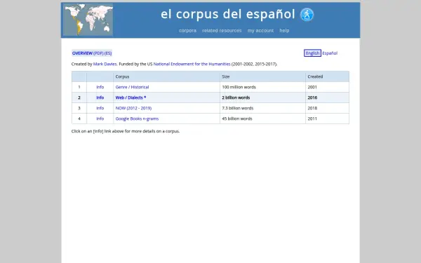 www.corpusdelespanol.org