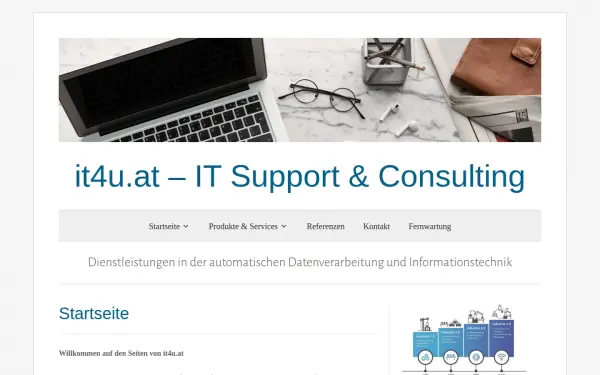 www.it4u.at