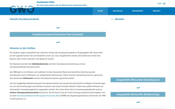 grundwasser-online.de