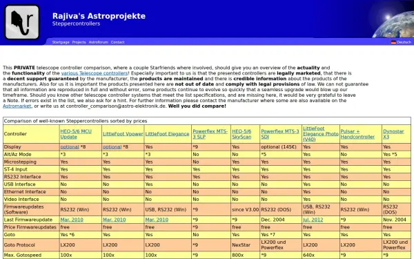 astro-elektronik.de