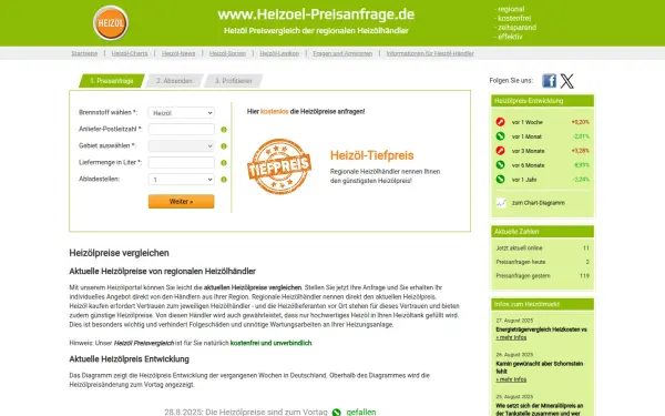 www.heizoel-preisanfrage.de
