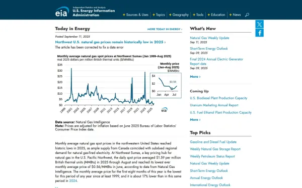 www.eia.gov