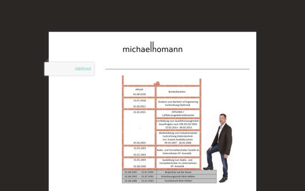 michaelhomann.jimdofree.com