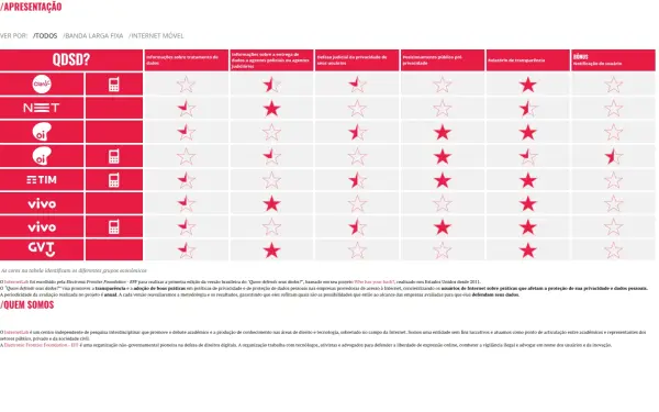 quemdefendeseusdados.org.br