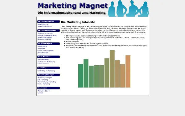 marketing-magnet.de
