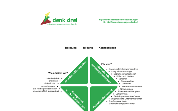 migrationsmanagement-koeln.de