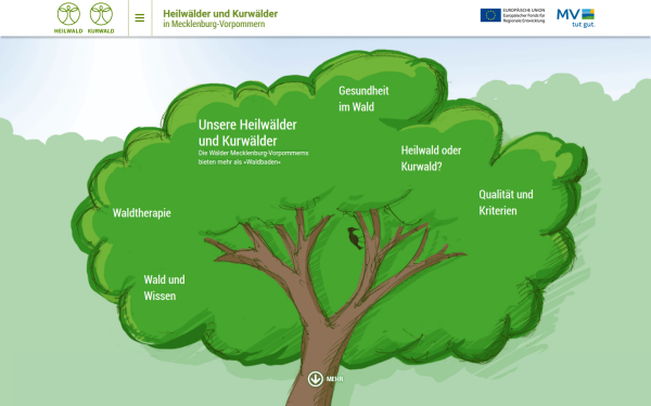 www.kur-und-heilwaelder.de