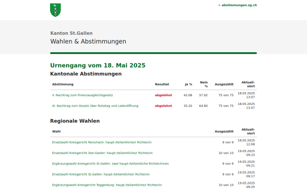 wab.sg.ch