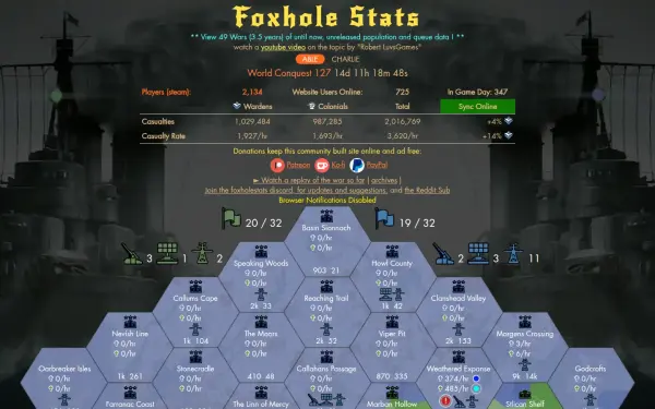 foxholestats.com