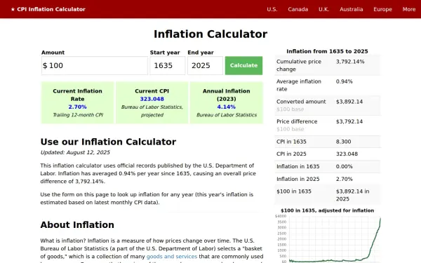 www.in2013dollars.com