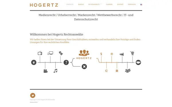 www.hogertz.com