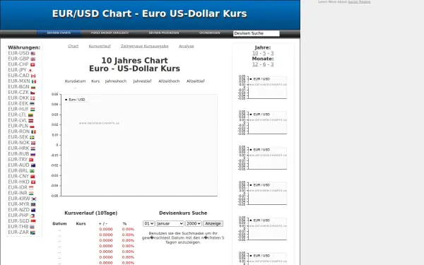 devisen-charts.de