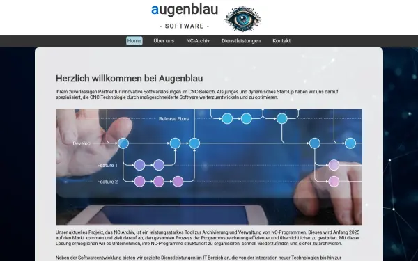 augenblau.de