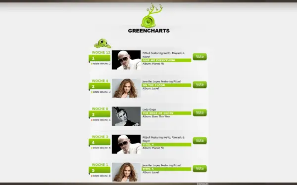 greencharts.de