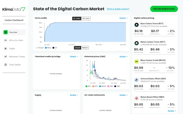 data.klimadao.finance