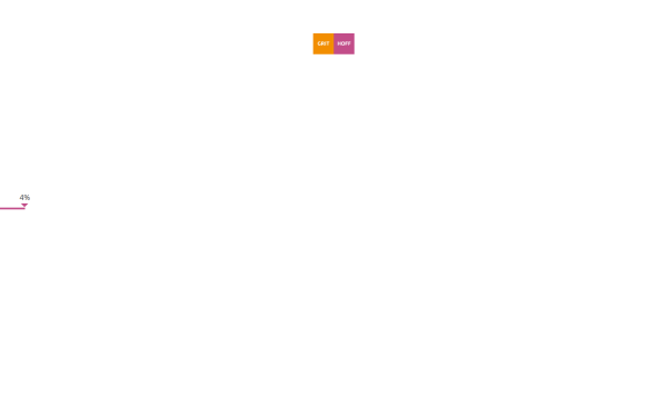 www.grit-hoff.de