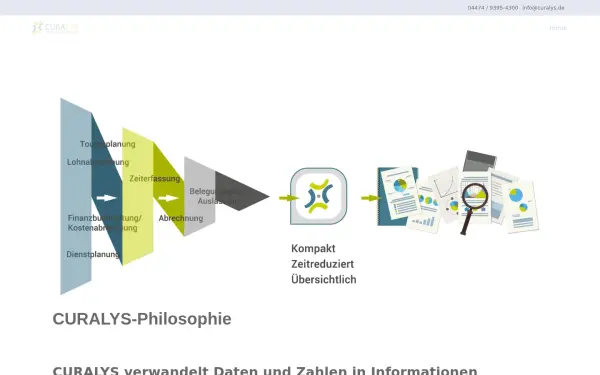 curalys.de