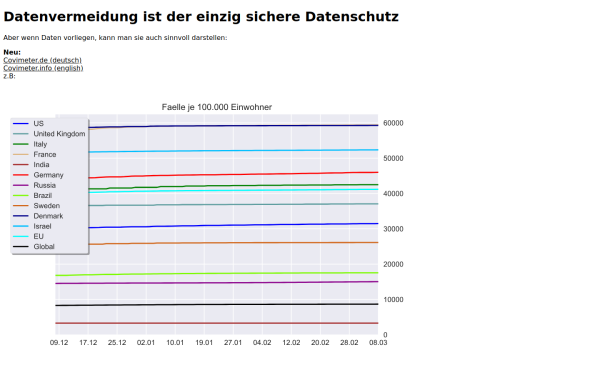 schulumfragen.de