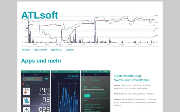 www.atlsoft.de