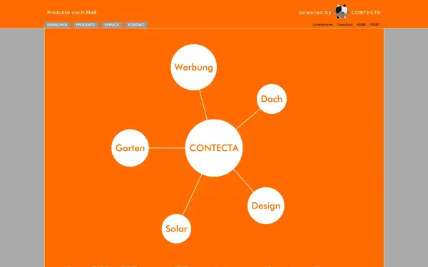 www.contecta.net