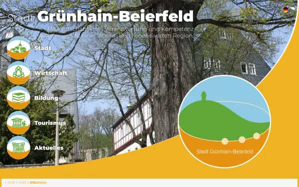 www.beierfeld.de