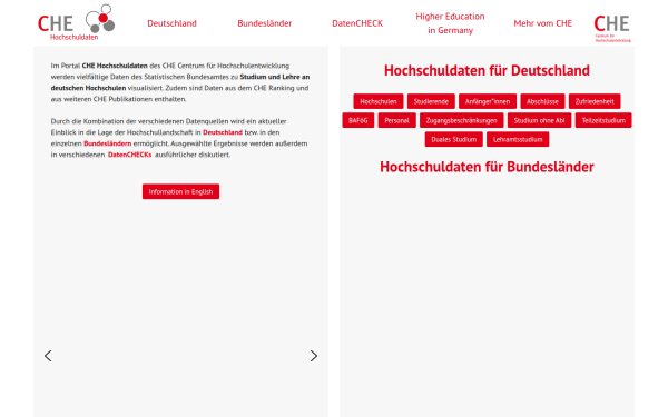 hochschuldaten.che.de