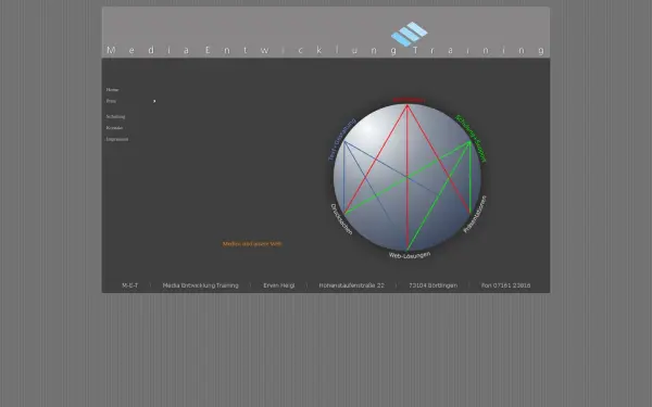 www.m-e-training.de