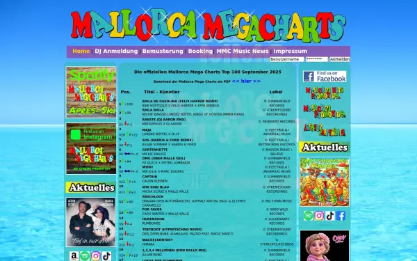 www.mallorcamegacharts.de