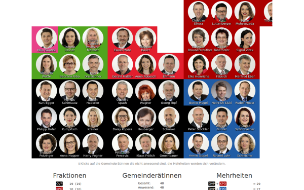 mehrheiten-rechner.at