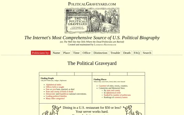 politicalgraveyard.com