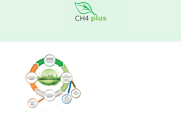 www.ch4plus.at
