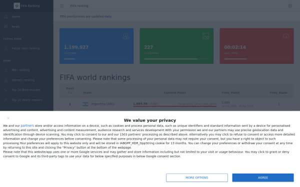 football-ranking.com