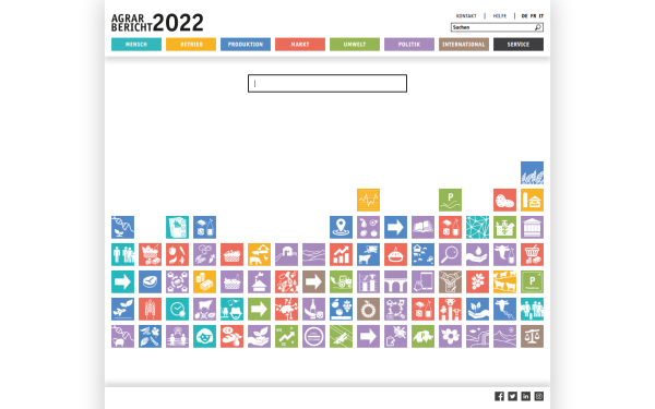 2022.agrarbericht.ch
