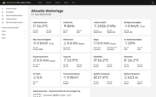 wetter-wels.at