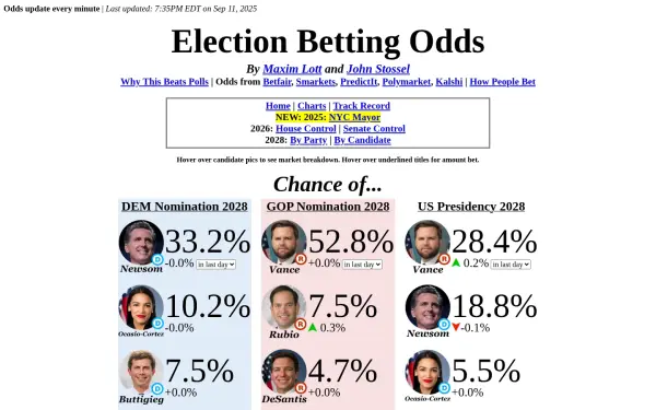 electionbettingodds.com