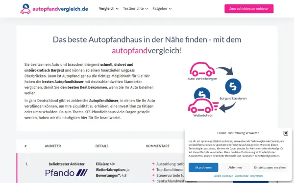 www.autopfandvergleich.de